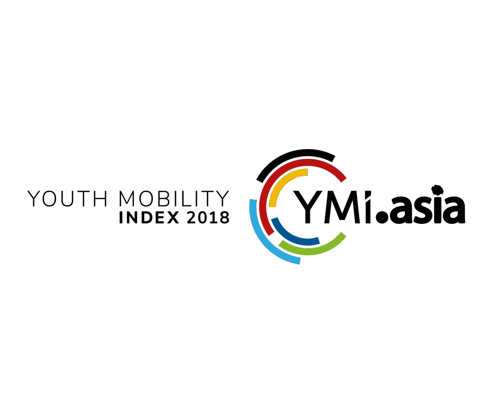 Youth Mobility Index 2018